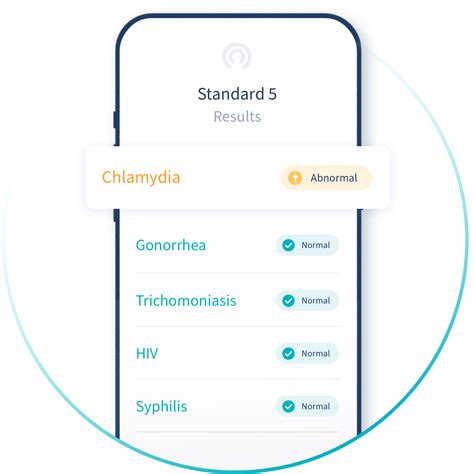 Home STD Test, Confidential At Home Testing Kit, Results Online