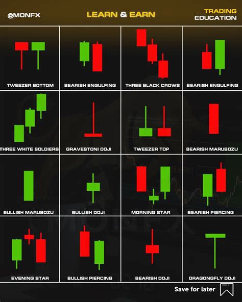 Printable candlestick patterns cheat sheet pdf - rhinovsa