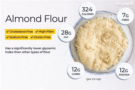 Almond Flour or Meal for Low-Carb and Gluten-Free Diets