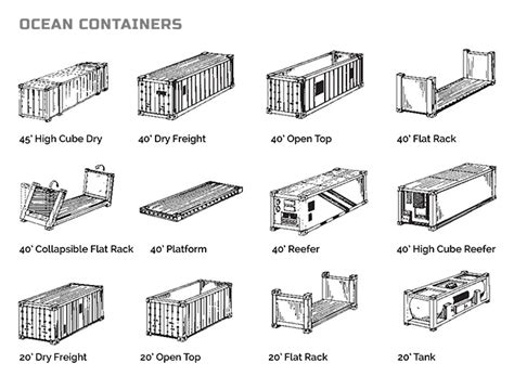 Container types - Antwerp Container Company