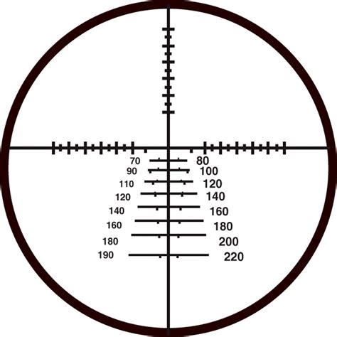 Rifle Scope Reticles