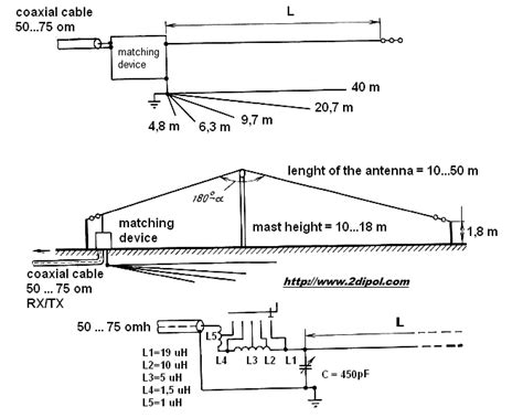 Ham Antenna Blog: antenna in the form of a long wire and a matching ...