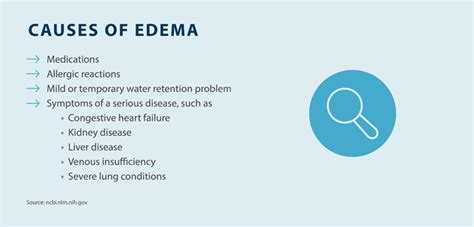 Understanding Edema: Causes, Symptoms, and Treatment