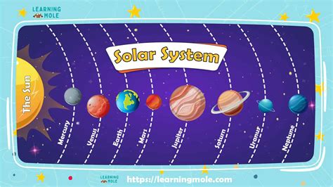 Solar System Planets In Order Pic - Infoupdate.org