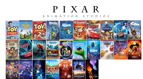 Pixar Animation Feature Film Era (1995-2023) by JurassicWarrior451 on ...