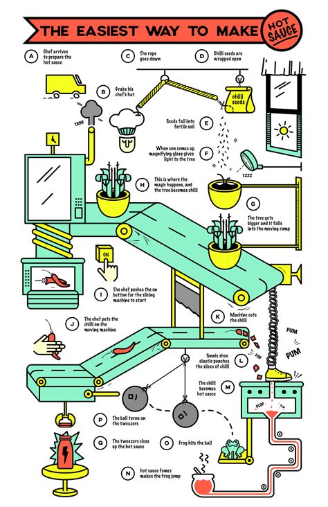 Rube Goldberg Machine Infography | Images :: Behance