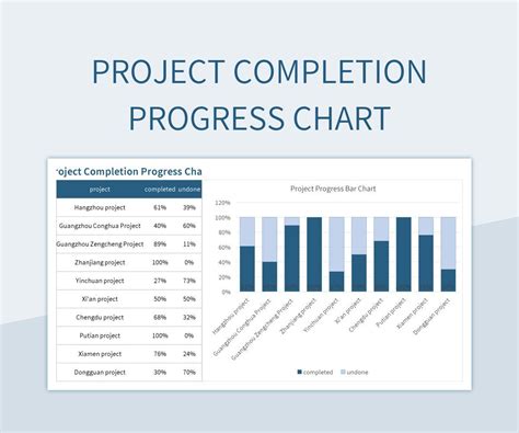 Project Completion Progress Chart Excel Template And Google Sheets File ...