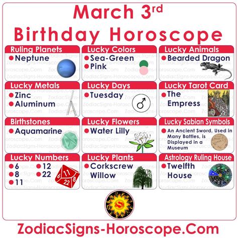 March 3 Zodiac (Pisces) Horoscope Birthday Personality and Lucky Things ...