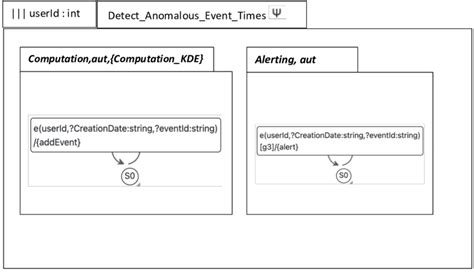 ASTD graphical specification. | Download Scientific Diagram