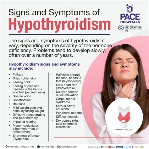 Hypothyroidism – Symptoms, Causes, Complications and Prevention