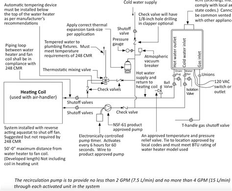 Diy radiant... — Heating Help: The Wall