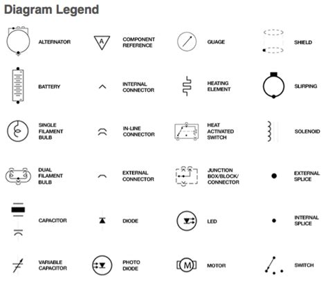 Automotive Wiring Schematic Symbols