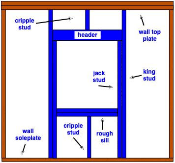 How to build a window frame - Builders Villa