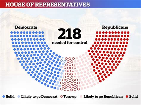 America on knife's-edge: First polls close in House and Senate races ...