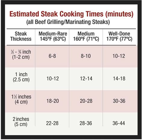 Grilling Steak Know How - Canadian Beef | Canada Beef