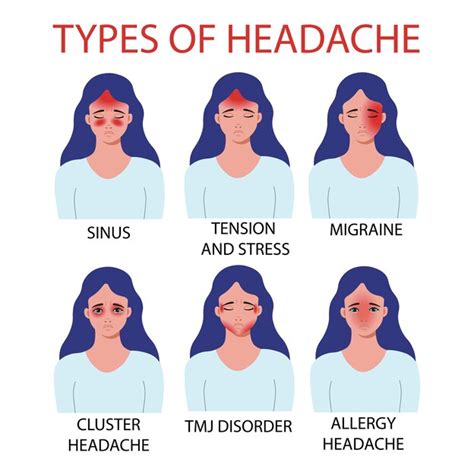 Brain Pain Symptoms Vectors & Illustrations for Free Download