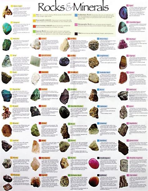 Geology Minerals Charts | Yes, there is one turned around. Always one ...