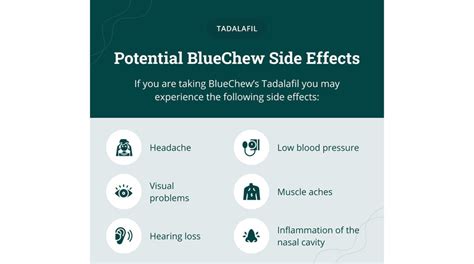 BlueChew Review: Is It Worth Trying for ED? - Men's Journal