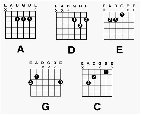 Chord Diagrams Guitar