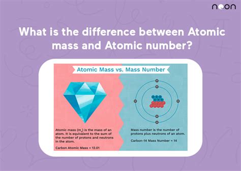 What is the difference between Atomic mass and Atomic number?