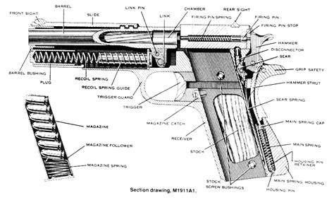 Best 1911 Pistols For the Money [Tested] - Pew Pew Tactical