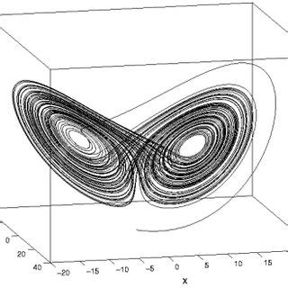 A typical example of Lorenz chaotic attractor. | Download Scientific ...