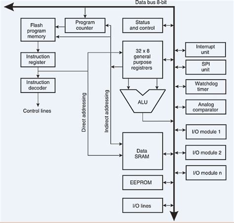 What is Arduino? Arduino vs. Raspberry Pi. All you need to know - H2S Media