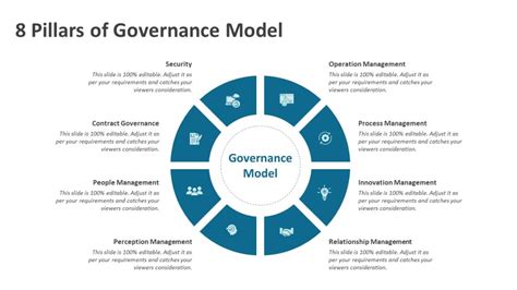 8 Pillars of Governance Model PowerPoint Template | PPT Templates