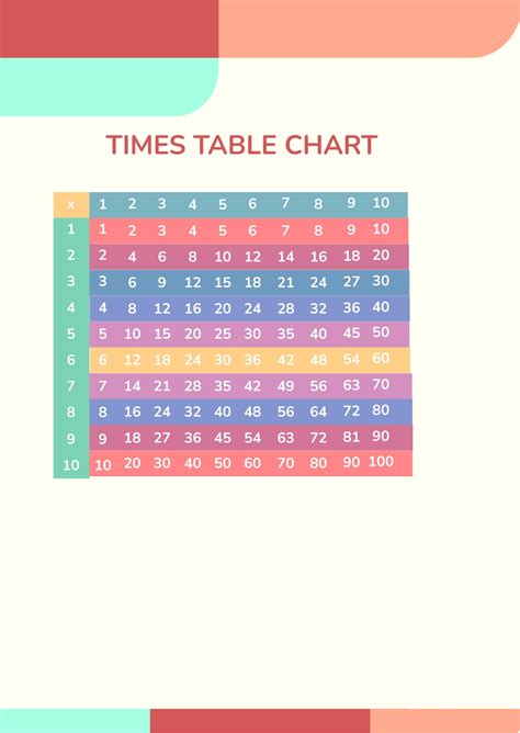 Colorful Times Table Chart in PSD, Illustrator - Download | Template.net