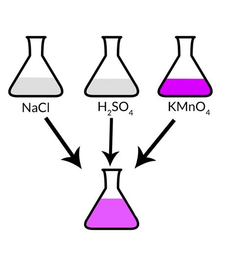 NaCl + KMnO4 + H2SO4 = Cl2 + MnSO4 + Na2SO4 + K2SO4 + H2O - Tuition Tube