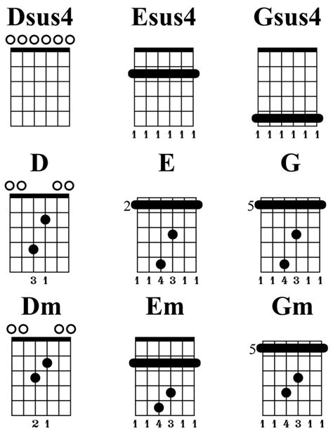 Chords For Open G Tuning On Guitar | Da Hood Things