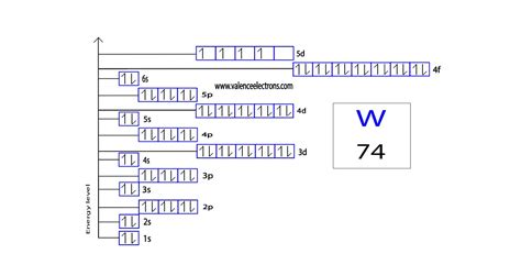 How to Write the Orbital Diagram for Tungsten (W)?