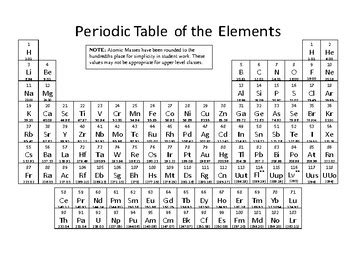 33+ Periodic Table With Polyatomic Ions - AvinRaphel