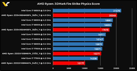 AMD Ryzen 7 1700X Buyer Gets Early Delivery, Benchmarks It & Publishes ...