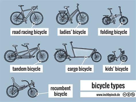 INCH - Technical English | pictorial: bicycle types