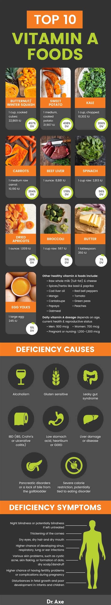 Vitamin A Foods List, Benefits and Recipes - Dr. Axe