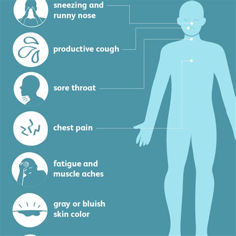 Pneumonia: Signs, Symptoms, and Complications