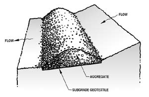 Sediment control practices - Stabilized earth/soil berm - Minnesota ...