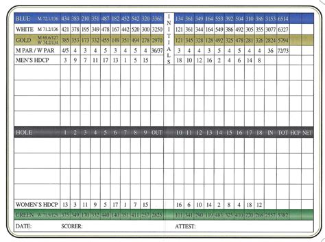 Scorecard | Forest Hills Golf Club