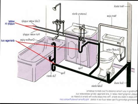 List Of How To Layout A Bathroom Plumbing 2022 - Herbalial