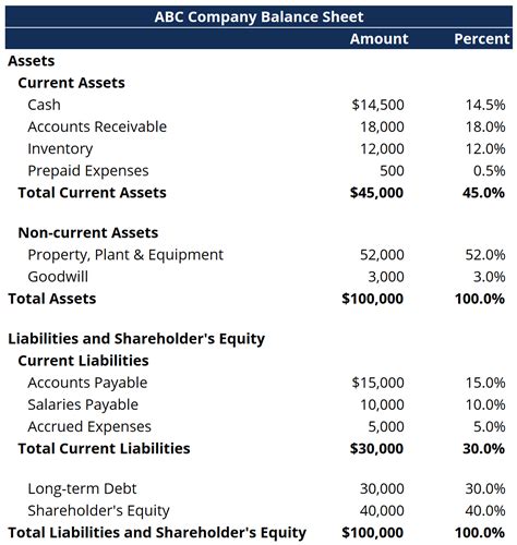 Awesome Tips About Comparative And Common Size Balance Sheet - Citysum