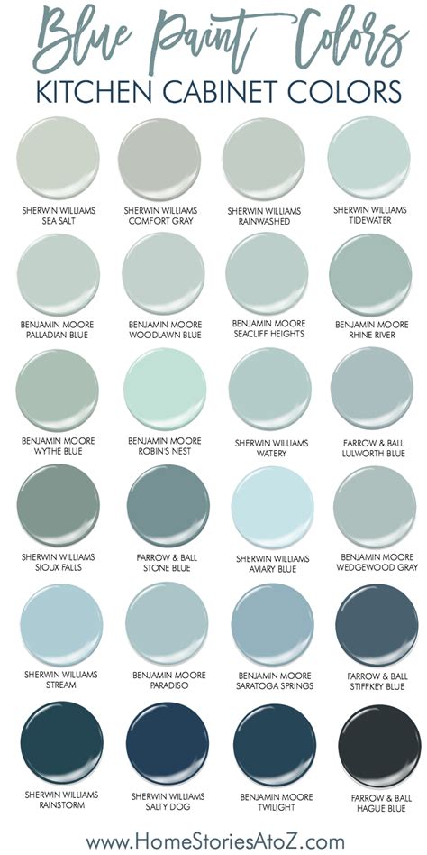 Blue Gray Paint Colors For Kitchen Cabinets | Wow Blog