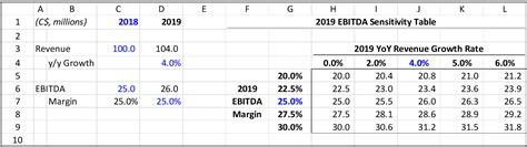 Data Tables – How to Set Up and Troubleshoot One of Excel's Most ...