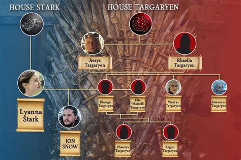 a game of thrones family tree is shown