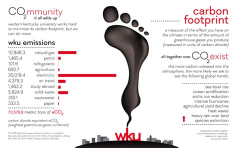 WKU Office of Sustainability - Carbon Footprint | Western Kentucky ...