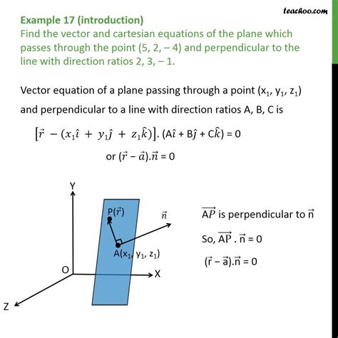 Example 17 - Find vector cartesian equations of plane passing