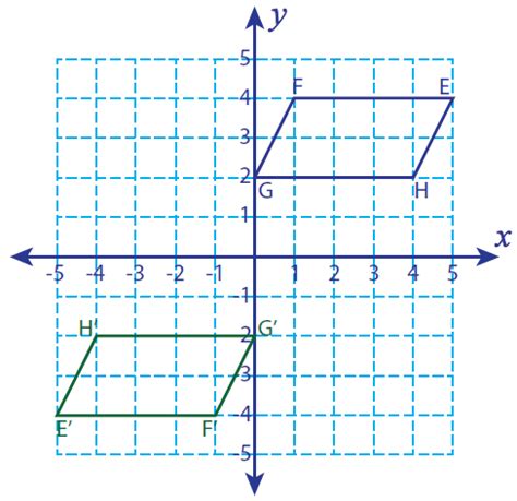 180 Degree Rotation about the Origin