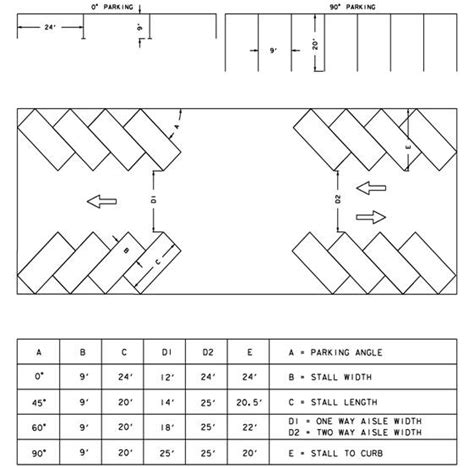 Parking Space Design for Commercial Parking Lots