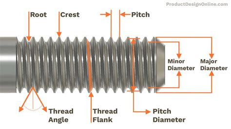 3D Printed Threads – Model Them in Fusion 360 | Practical Prints #2 ...