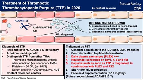 Thrombocytopenic Purpura